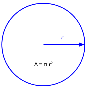 Area of a circle