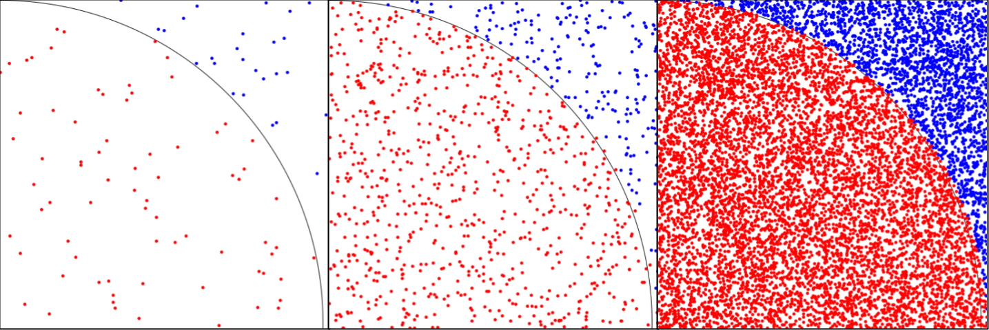 Monte Carlo method