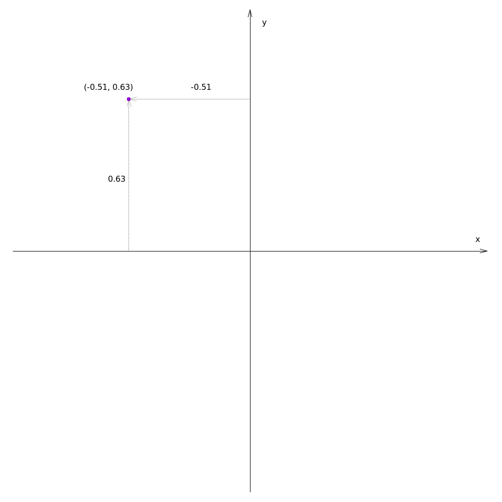 Cartesian coordinates