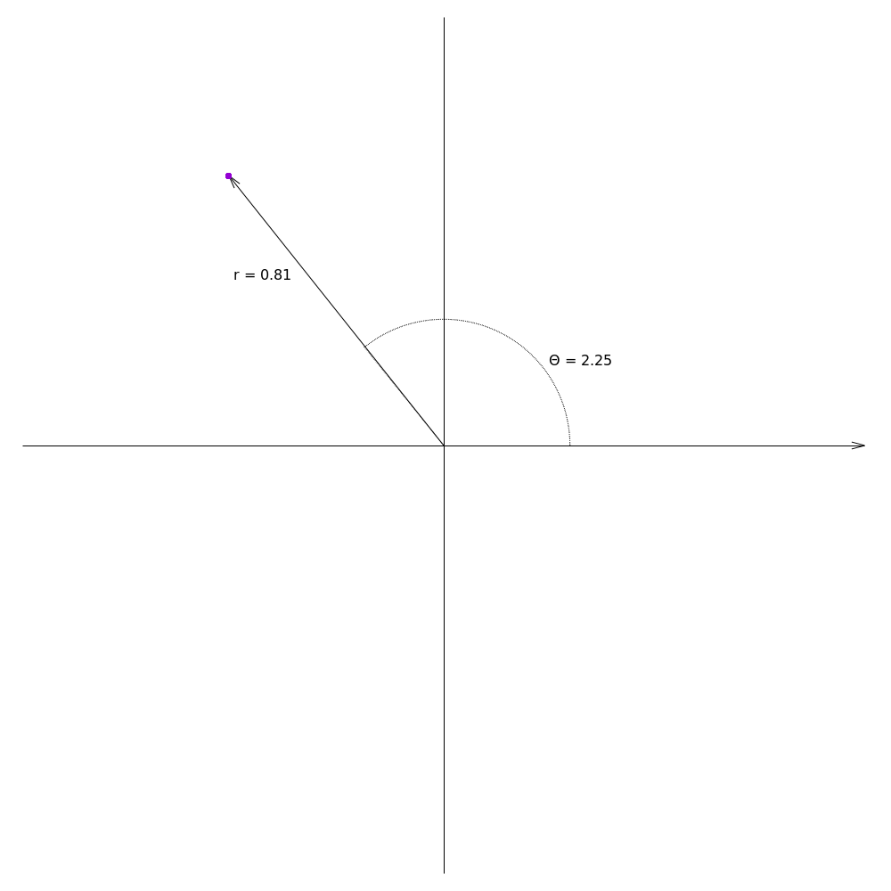 Polar coordinates